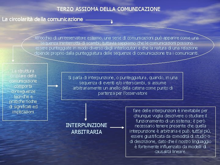 TERZO ASSIOMA DELLA COMUNICAZIONE La circolarità della comunicazione All’occhio di un osservatore esterno, una