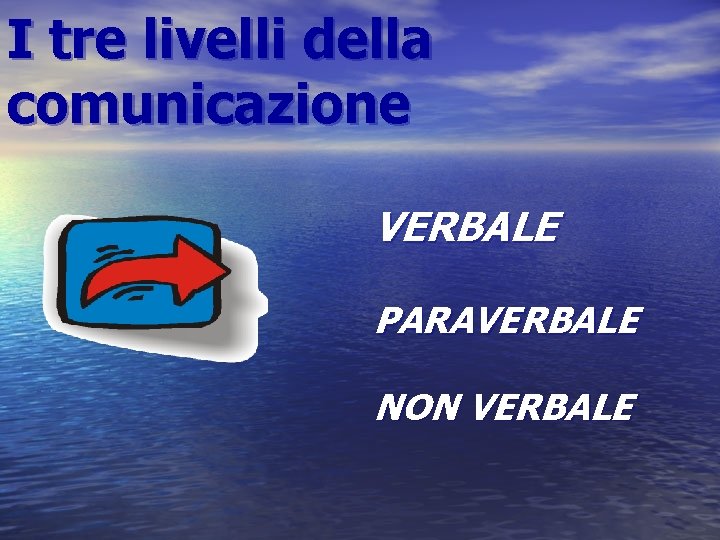 I tre livelli della comunicazione VERBALE PARAVERBALE NON VERBALE 