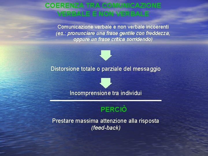 COERENZA TRA COMUNICAZIONE VERBALE E NON VERBALE Comunicazione verbale e non verbale incoerenti (es.