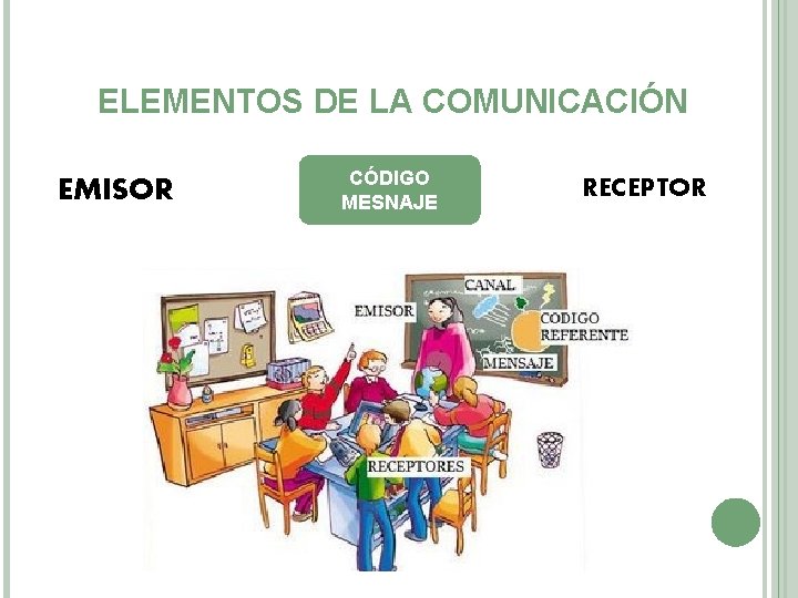 ELEMENTOS DE LA COMUNICACIÓN EMISOR CÓDIGO MESNAJE RECEPTOR 