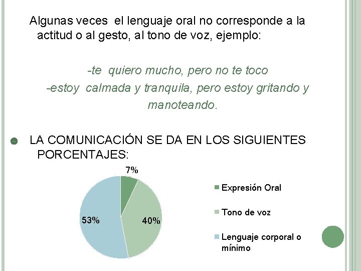 Algunas veces el lenguaje oral no corresponde a la actitud o al gesto, al Algunas veces el lenguaje oral no corresponde a la actitud o al gesto, al