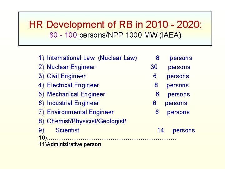 HR Development of RB in 2010 - 2020: 80 - 100 persons/NPP 1000 MW