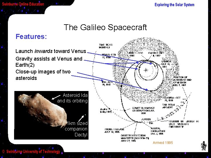 The Galileo Spacecraft Features: Launch inwards toward Venus Gravity assists at Venus and Earth(2)