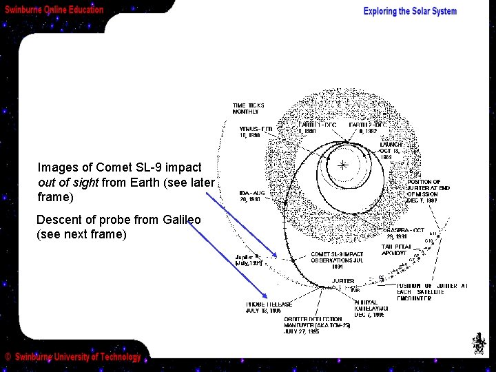 Images of Comet SL-9 impact out of sight from Earth (see later frame) Descent