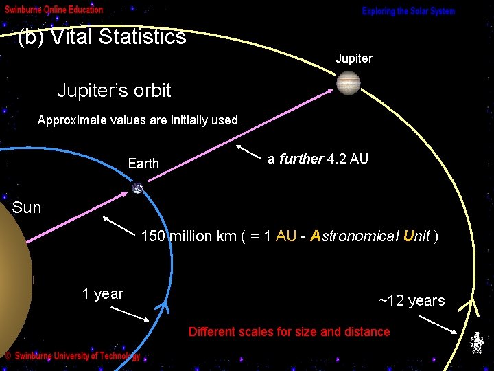 (b) Vital Statistics Jupiter’s orbit Approximate values are initially used Earth a further 4.