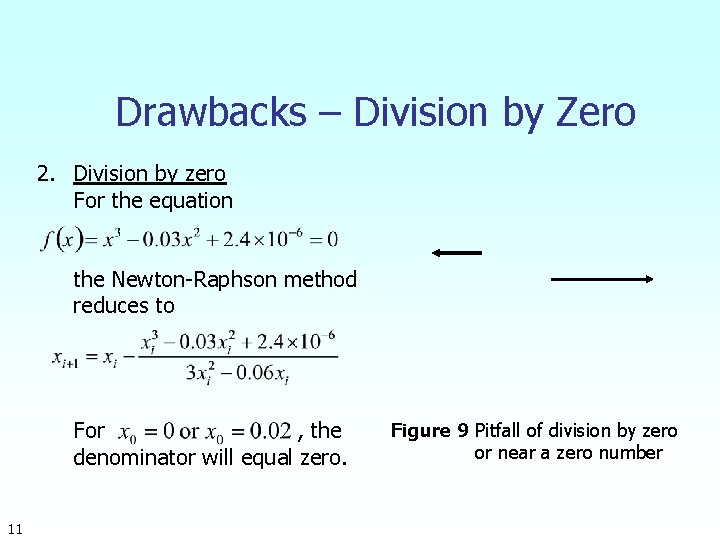 Drawbacks – Division by Zero 2. Division by zero For the equation the Newton-Raphson