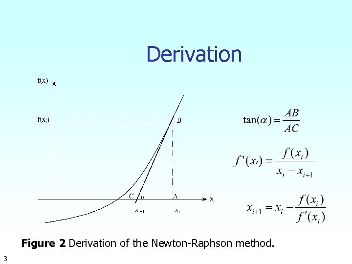 Derivation Figure 2 Derivation of the Newton-Raphson method. 3 