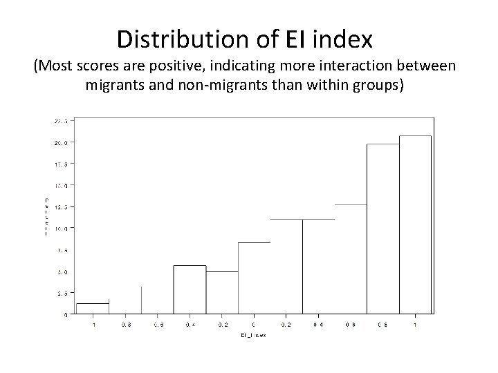Distribution of EI index (Most scores are positive, indicating more interaction between migrants and