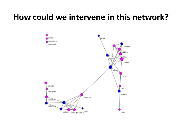 How could we intervene in this network? 