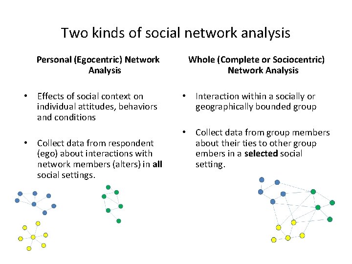 Two kinds of social network analysis Personal (Egocentric) Network Analysis • Effects of social