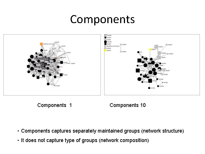 Components 10 • Components captures separately maintained groups (network structure) • It does not