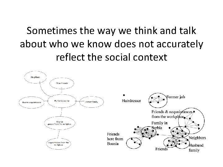 Sometimes the way we think and talk about who we know does not accurately