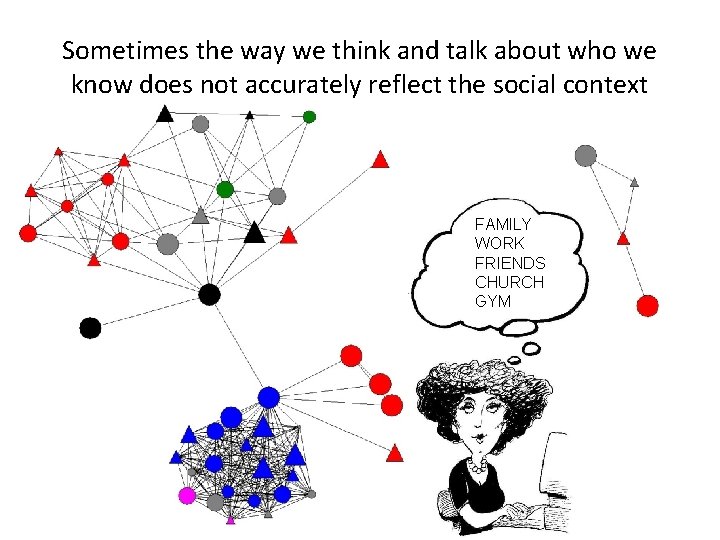 Sometimes the way we think and talk about who we know does not accurately