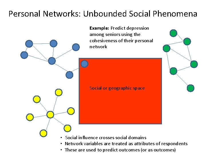 Personal Networks: Unbounded Social Phenomena Example: Predict depression among seniors using the cohesiveness of