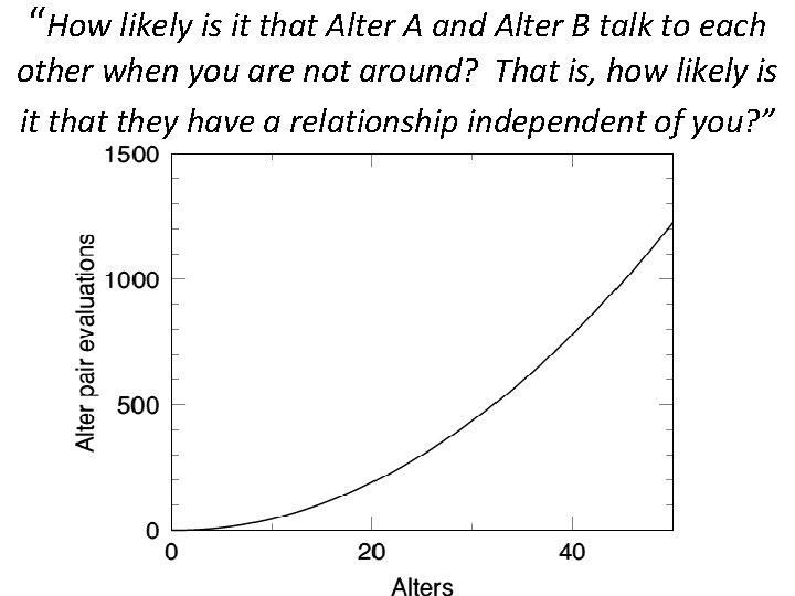 “How likely is it that Alter A and Alter B talk to each other