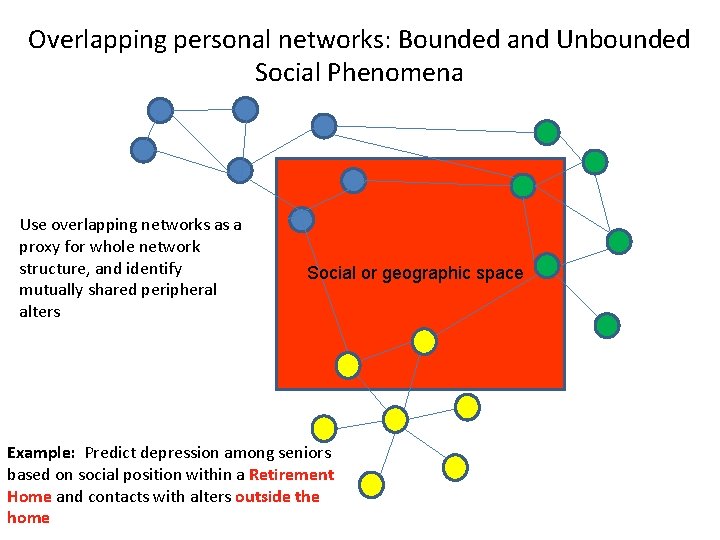 Overlapping personal networks: Bounded and Unbounded Social Phenomena Use overlapping networks as a proxy