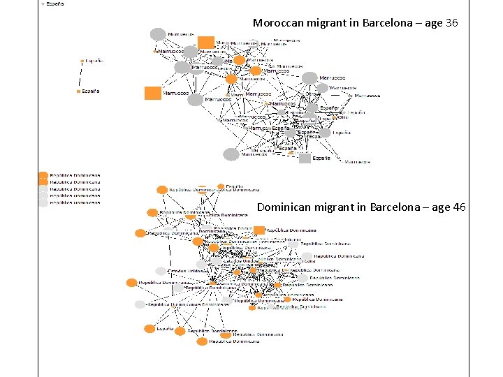 Moroccan migrant in Barcelona – age 36 Dominican migrant in Barcelona – age 46