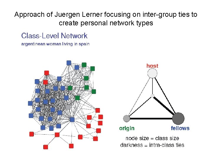 Approach of Juergen Lerner focusing on inter-group ties to create personal network types 