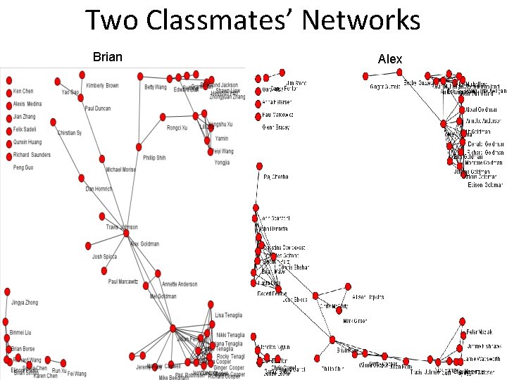 Two Classmates’ Networks Brian Alex 