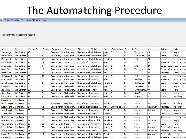 The Automatching Procedure 
