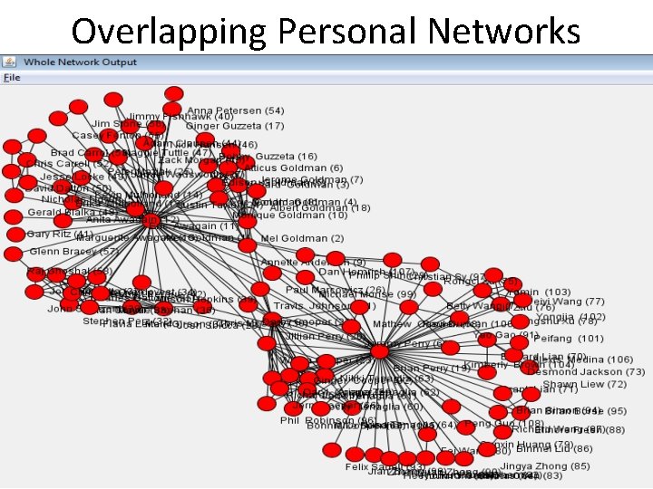 Overlapping Personal Networks 