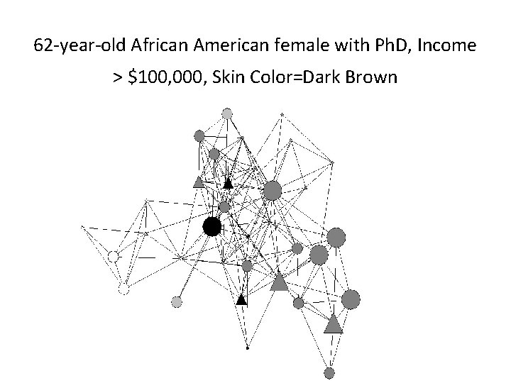 62 -year-old African American female with Ph. D, Income > $100, 000, Skin Color=Dark
