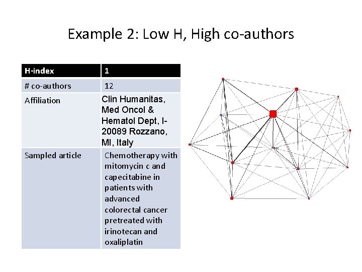 Example 2: Low H, High co-authors H-index 1 # co-authors 12 Affiliation Sampled article