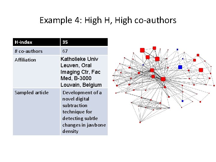 Example 4: High H, High co-authors H-index 35 # co-authors 67 Affiliation Sampled article