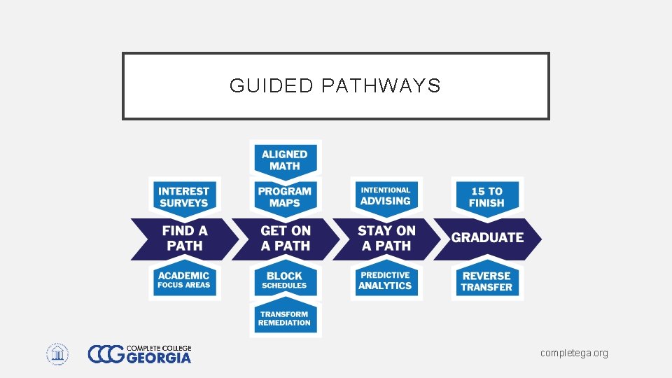GUIDED PATHWAYS completega. org GUIDED PATHWAYS completega. org