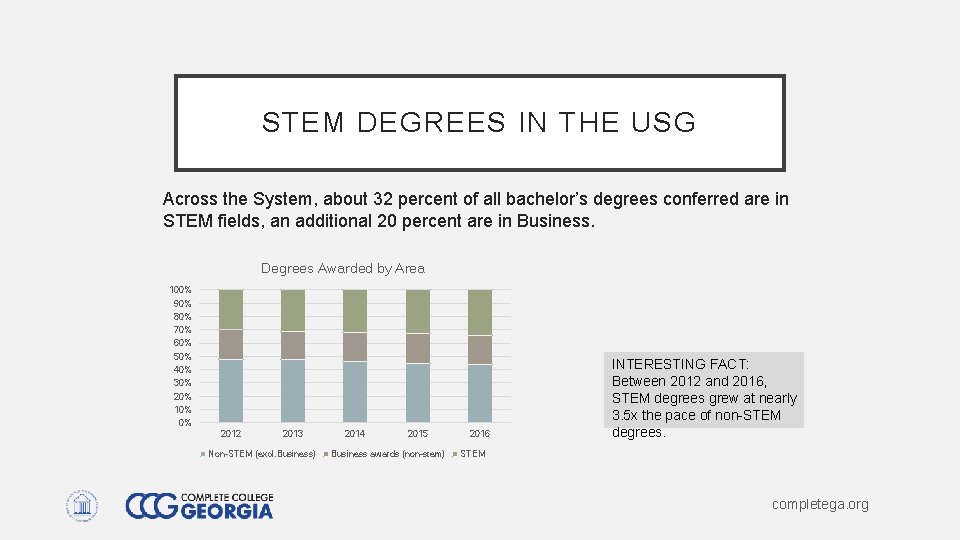 STEM DEGREES IN THE USG Across the System, about 32 percent of all bachelor’s STEM DEGREES IN THE USG Across the System, about 32 percent of all bachelor’s