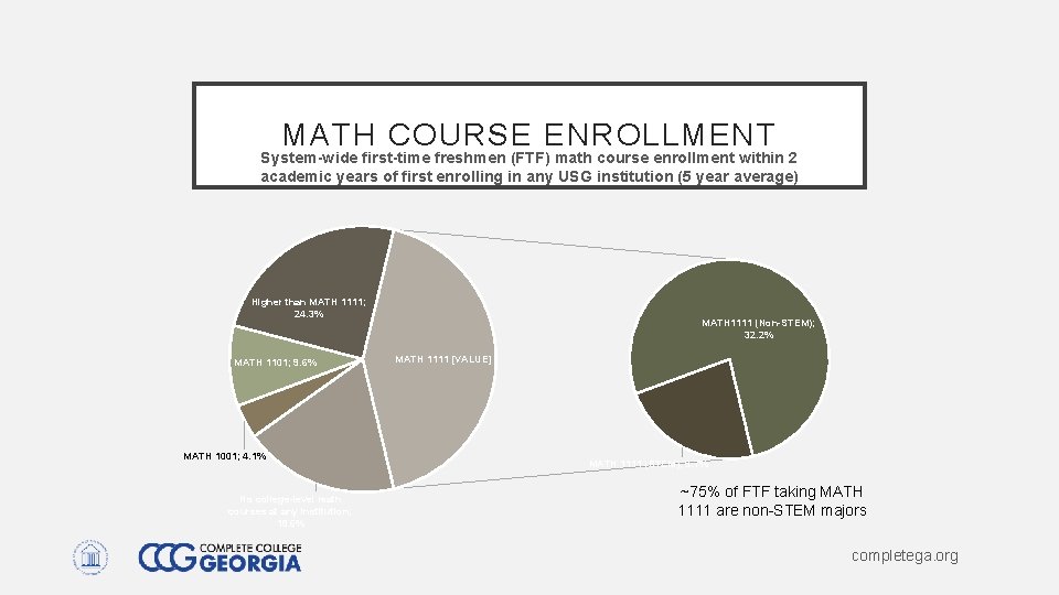 MATH COURSE ENROLLMENT System-wide first-time freshmen (FTF) math course enrollment within 2 academic years MATH COURSE ENROLLMENT System-wide first-time freshmen (FTF) math course enrollment within 2 academic years