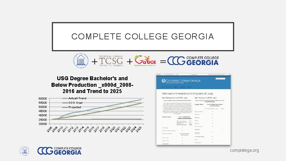 COMPLETE COLLEGE GEORGIA USG Degree Bachelor's and Below Production _x 000 d_20082016 and Trend COMPLETE COLLEGE GEORGIA USG Degree Bachelor's and Below Production _x 000 d_20082016 and Trend