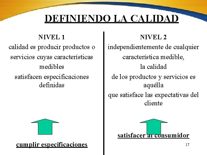 DEFINIENDO LA CALIDAD NIVEL 1 calidad es producir productos o servicios cuyas características medibles