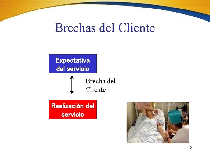 Brechas del Cliente Expectativa del servicio Brecha del Cliente Realización del servicio 8 