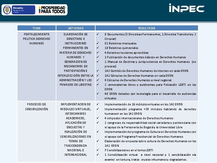 TEMA ACTIVIDAD FORTALECIMIENTO POLITICA DERECHOS HUMANOS ELABORACIÓN DE DIRECTIVAS E INSTRUCCIONES PERMANENTES EN MATERIA