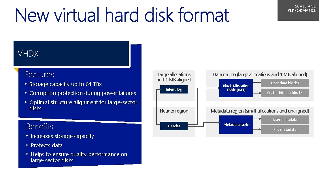 SCALE AND PERFORMANCE VHDX Features • Storage capacity up to 64 TBs • Corruption