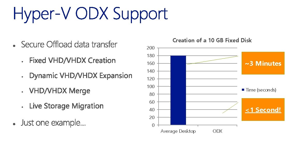 Creation of a 10 GB Fixed Disk 200 180 ~3 Minutes 160 140 120