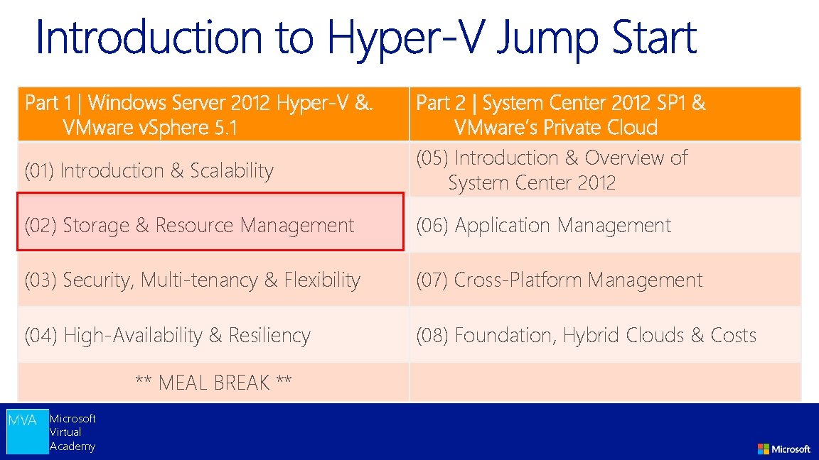 Part 1 | Windows Server 2012 Hyper-V &. VMware v. Sphere 5. 1 (01)