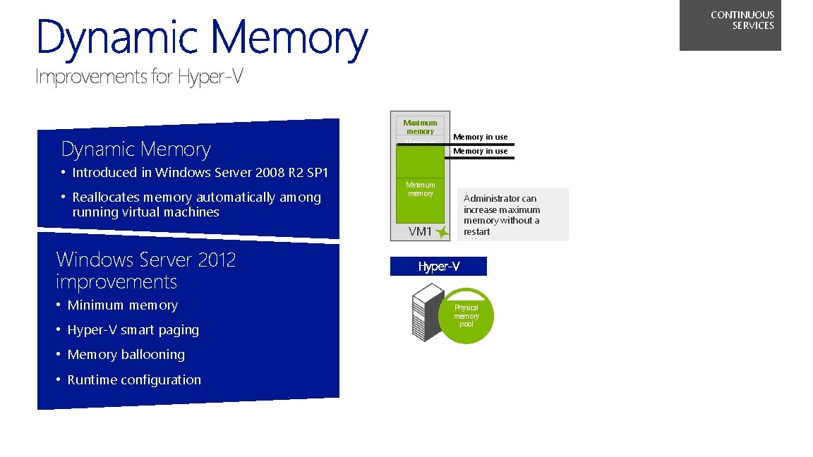 CONTINUOUS SERVICES Improvements for Hyper‑V Dynamic Memory • Introduced in Windows Server 2008 R