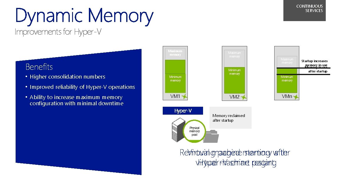 CONTINUOUS SERVICES Improvements for Hyper‑V Maximum memory Benefits • Higher consolidation numbers Minimum memory