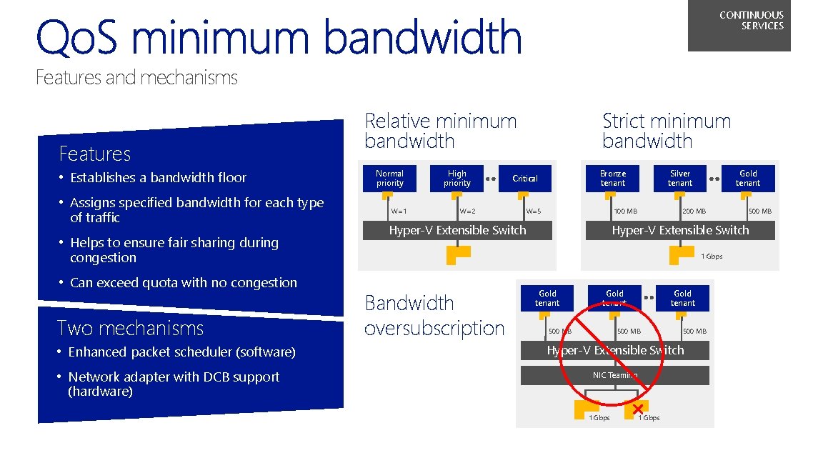 CONTINUOUS SERVICES Features and mechanisms Features • Establishes a bandwidth floor • Assigns specified