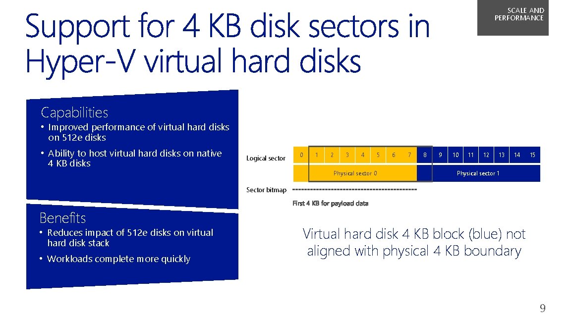SCALE AND PERFORMANCE Capabilities • Improved performance of virtual hard disks on 512 e
