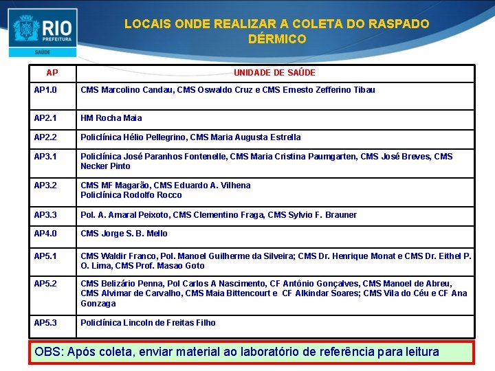 LOCAIS ONDE REALIZAR A COLETA DO RASPADO DÉRMICO AP UNIDADE DE SAÚDE AP 1.