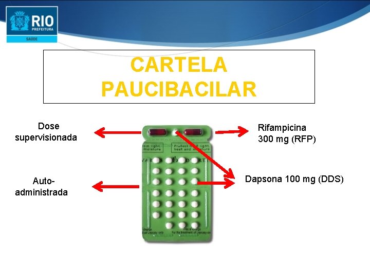 CARTELA PAUCIBACILAR Dose supervisionada Autoadministrada Rifampicina 300 mg (RFP) Dapsona 100 mg (DDS) 