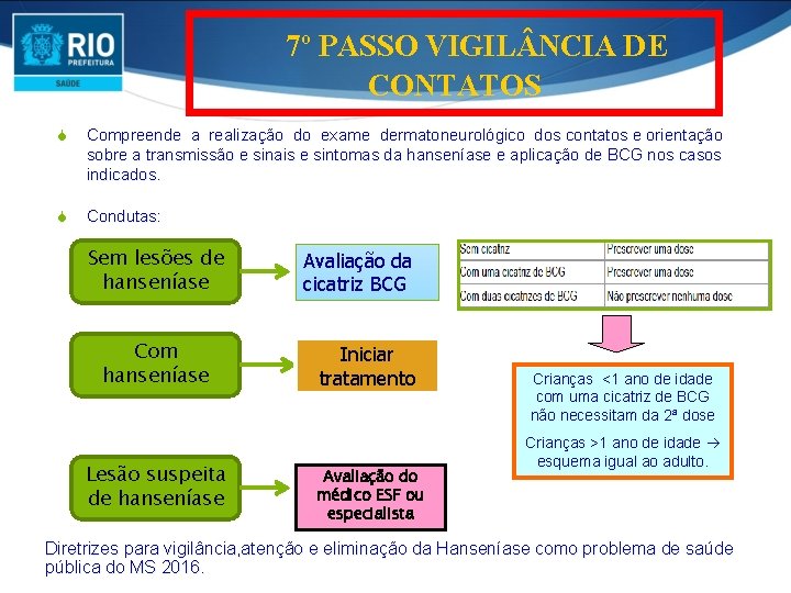 7º PASSO VIGIL NCIA DE CONTATOS S Compreende a realização do exame dermatoneurológico dos