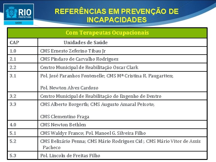 REFERÊNCIAS EM PREVENÇÃO DE INCAPACIDADES Com Terapeutas Ocupacionais CAP Unidades de Saúde 1. 0