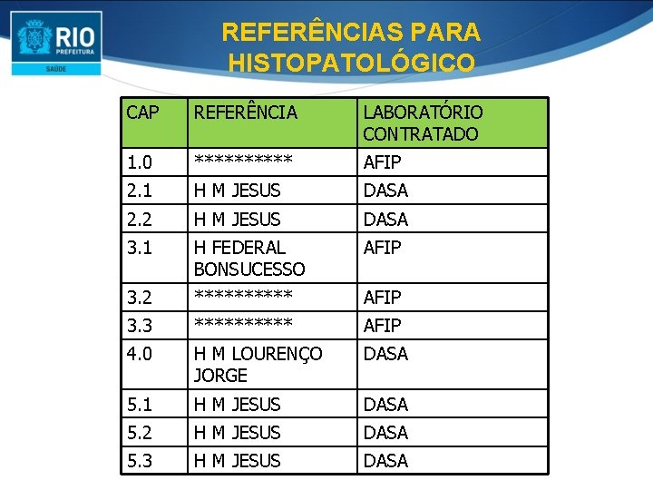 REFERÊNCIAS PARA HISTOPATOLÓGICO CAP REFERÊNCIA LABORATÓRIO CONTRATADO 1. 0 ***** AFIP 2. 1 H