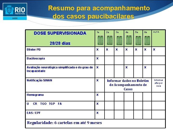 Resumo para acompanhamento dos casos paucibacilares 1 a 2 a 3 a 4 a