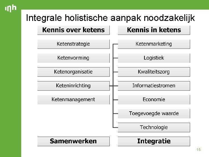Integrale holistische aanpak noodzakelijk 15 