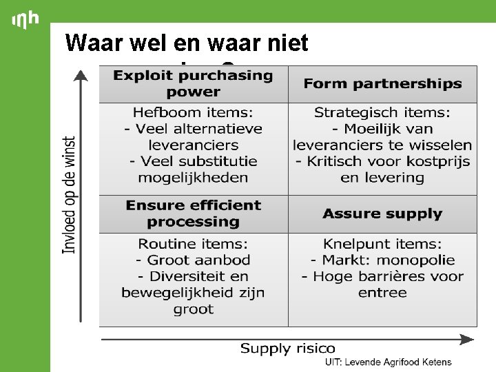 Waar wel en waar niet samenwerken? 18 